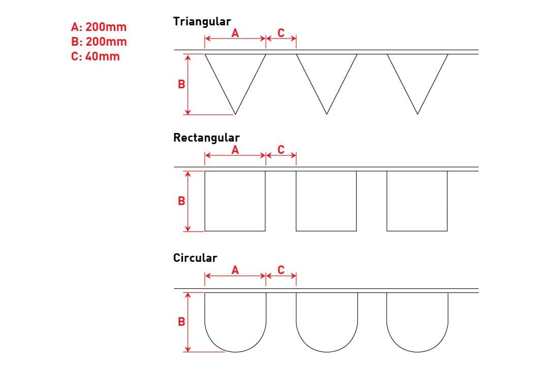 Bunting Measurements